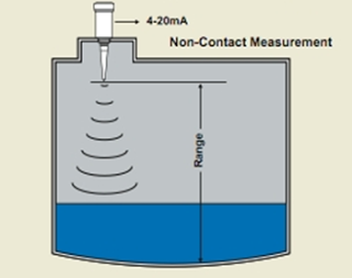 radar level radar level