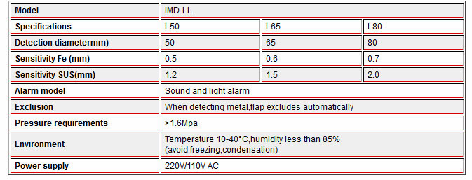 Flour Metal Detector Flour Metal Detector