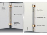 Multiple Point, Rod, Hydraulic