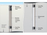 Multiple Point, Rod, Snap-Ring