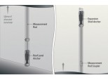 Single Point, Rod, Mechanical