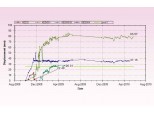 Inclinometer Data Reduction Software